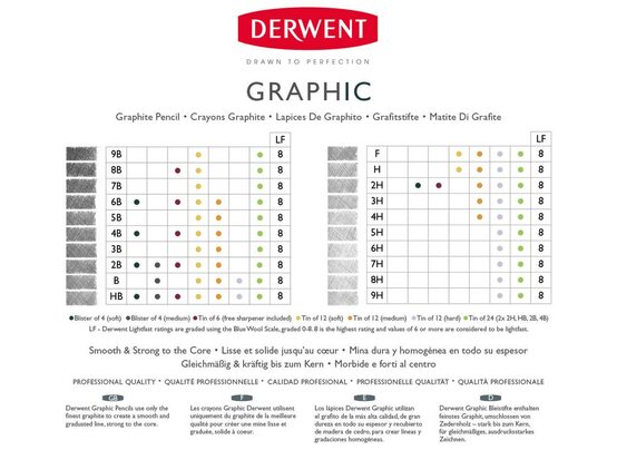 Derwent Graphic Pencil Sets