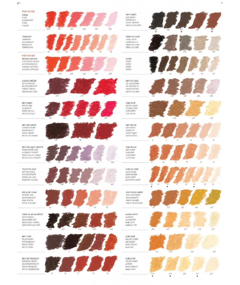 Sennelier Soft Pastels Test Pack