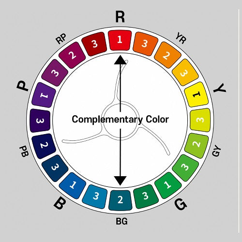 Mijello Colour Wheel Palette MWP-2020